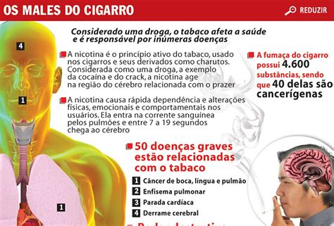 quais são os efeitos do cigarro sobre o sistema respiratório